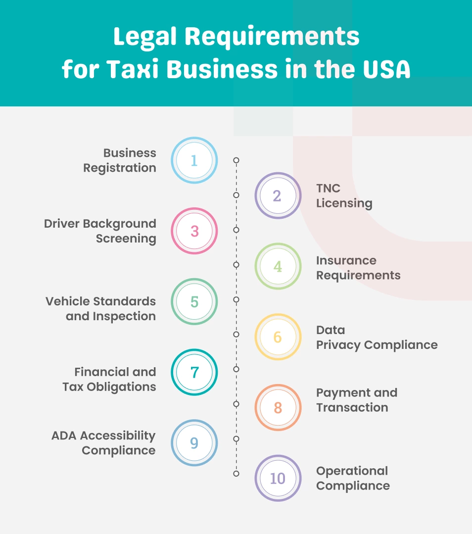 Legal Requirements for Taxi Business in the USA