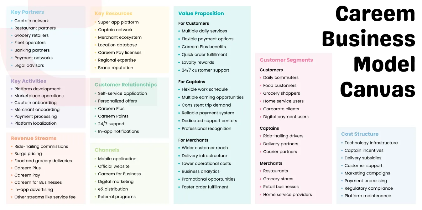 Careem Business Model