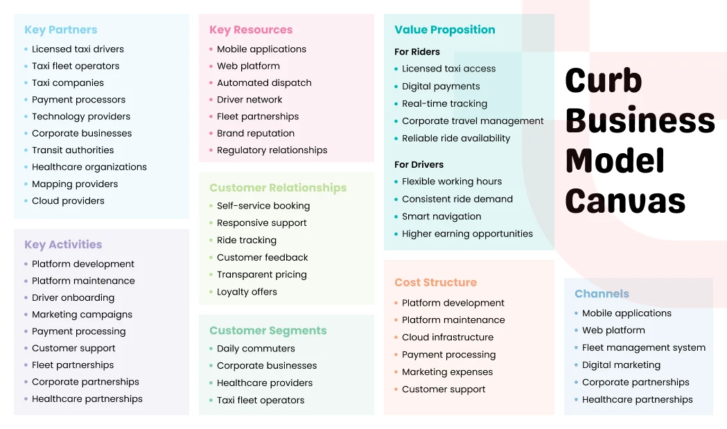 Curb Business Model