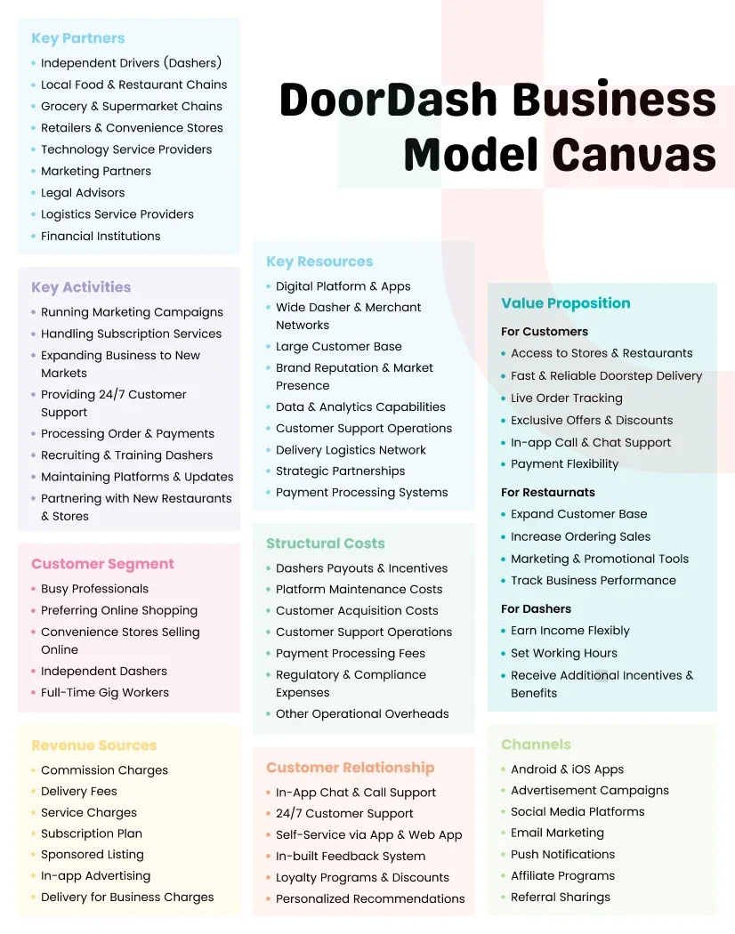 DoorDash Business Model
