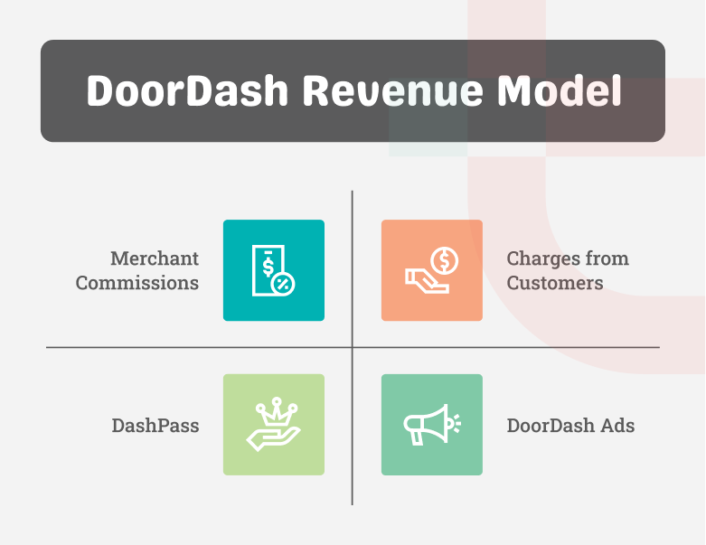 DoorDash Revenue Model