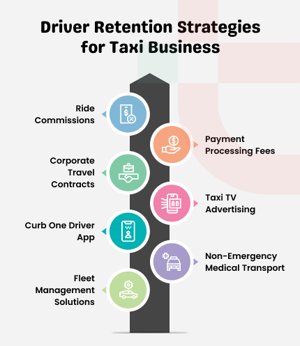 Curb Revenue Model