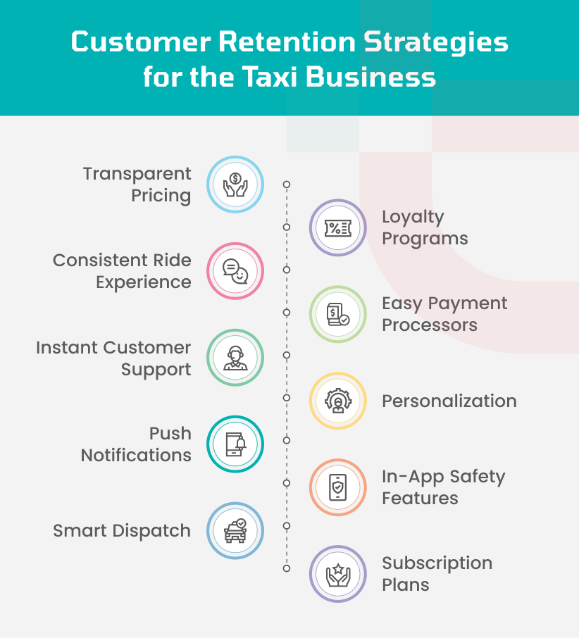 Customer Retention Strategies for the Taxi Business