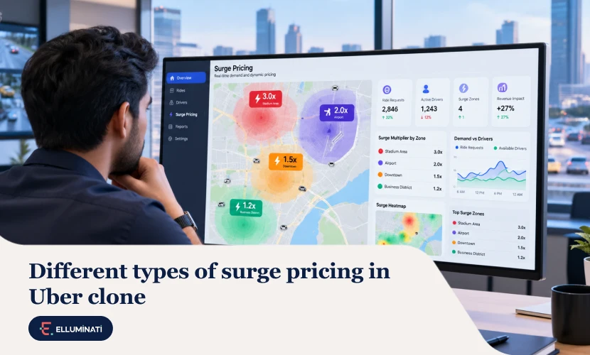 Different types of surge pricing in Uber clone