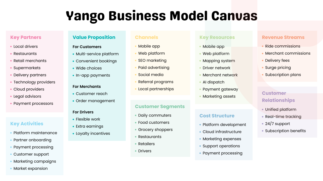 Yango Business Model