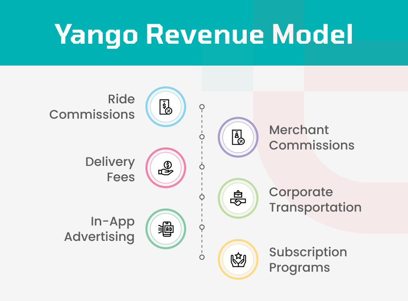 Yango Revenue Model
