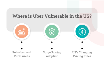 Where is Uber vulnerable in the US